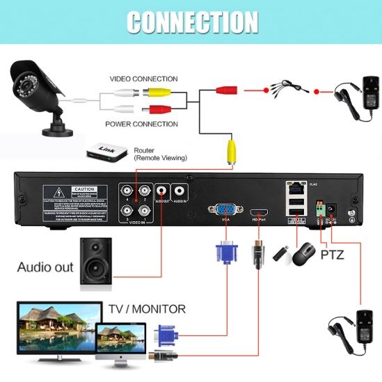 Floureon Security Camera Kit (9)